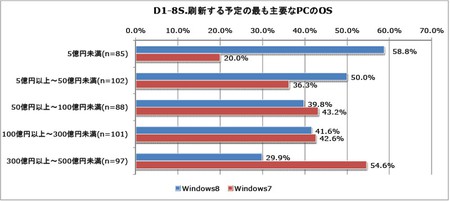 os-replace-Windows-7-8.jpg