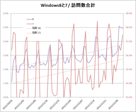 windows-8-7-cmp-2012-10-12.gif