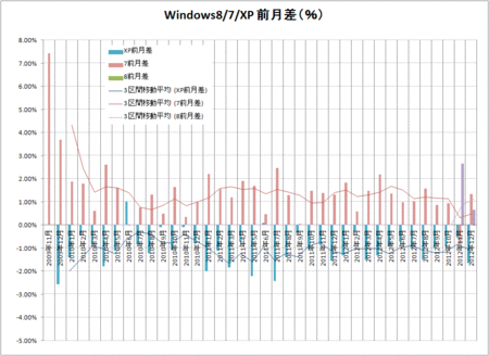 windows-8-7-xp-cmp-2012-12.gif