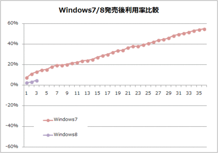 Windows7-vs-8-36m.gif