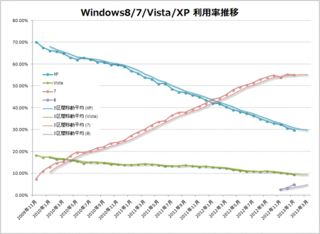 windows-8-7-vista-xp-2013-01.gif