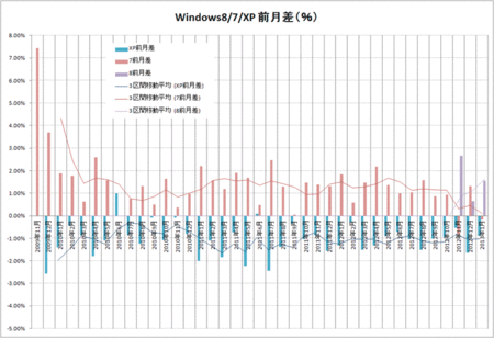 windows-8-7-xp-cmp-2013-01.gif
