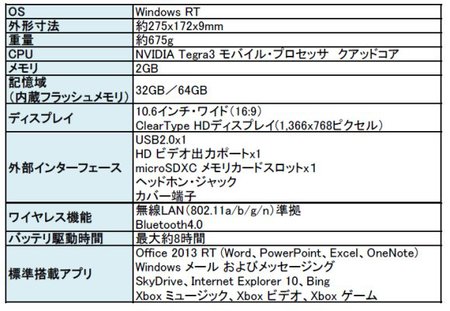 surface-rt-jp-spec.jpg