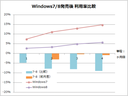 windows-7-vs-8-2013-02.gif