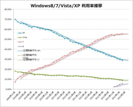 windows-8-7-vista-xp-2013-02.gif