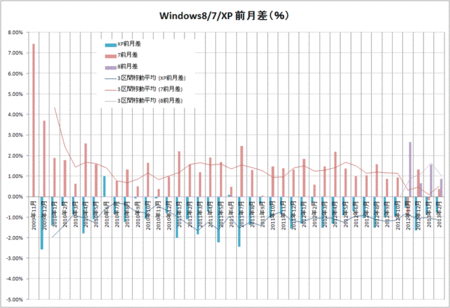 windows-8-7-xp-cmp-2013-02.gif