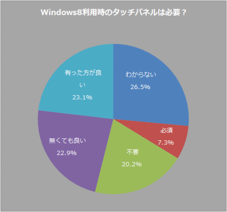 windows8-03-touch.gif