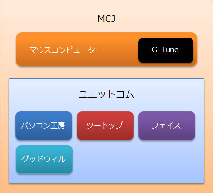 mcj-unitcom-2013-04.jpg