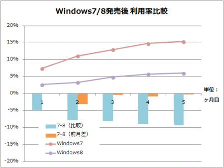 windows-8-7-2013-03.gif