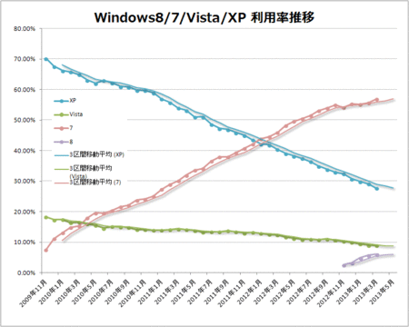 windows-8-7-vista-xp-2013-03.gif