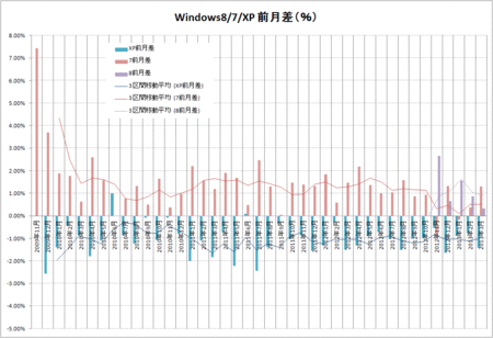 windows-8-7-xp-2013-03.gif