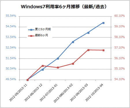 windows-7-6m-cmp-2013-04.gif