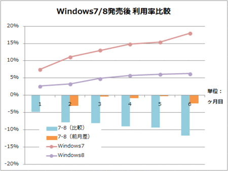 windows-8-7-2013-04.gif