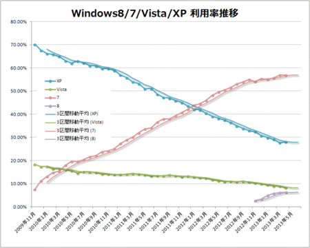 windows-8-7-vista-xp-2013-04.gif
