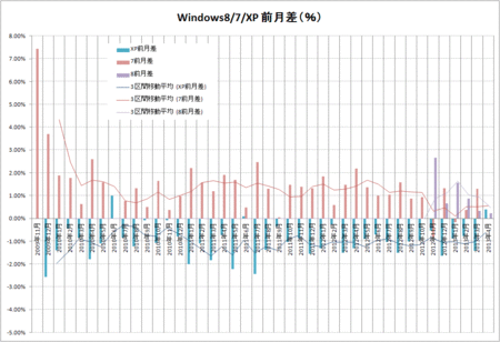windows-8-7-xp-2013-04.gif