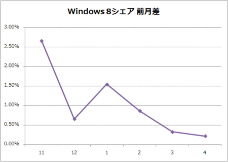 windows8-6m-2013-04.gif