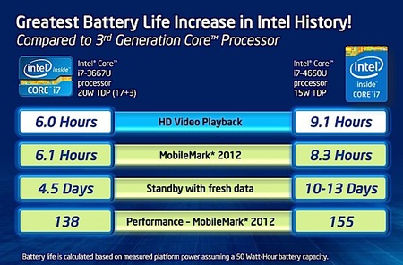 haswell-battery-compare.jpg