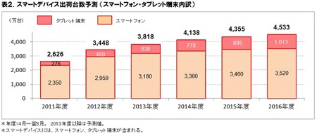 ict-2013-research-sp-tab.jpg