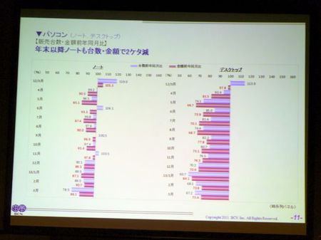 bcn-2013-2012-pc-sales.jpg