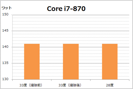 i7-870-electricity-consumption.gif