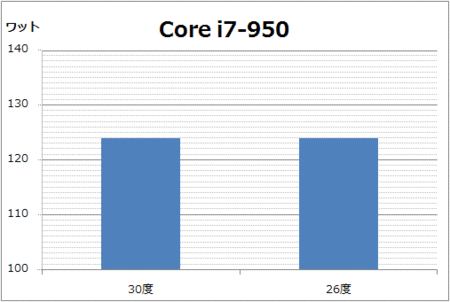 i7-950-electricity-consumption.gif
