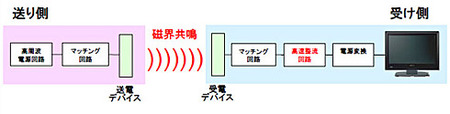 psu-wireless-sony.jpg