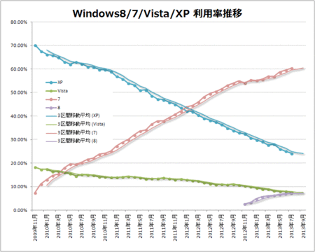 windows-8-7-vista-xp-2013-07.gif