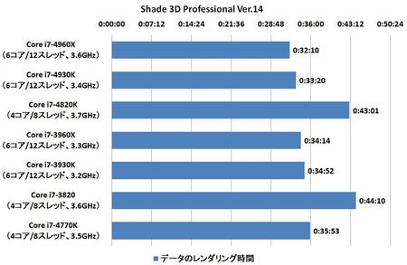 ascii-shade-3d-pro-Ivy-bridge-E-vs-Haswell.jpg