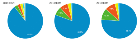 ga-os-windows-share-2011-2013-8.gif