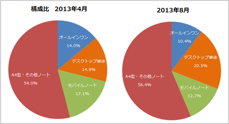 note-pc-share-2013-04-vs-08.png