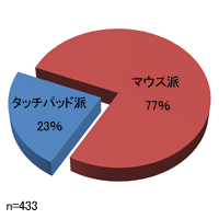 touchpad-vs-mouse-graph.gif