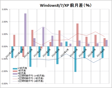 windows-8-7-xp-small-2013-08.gif