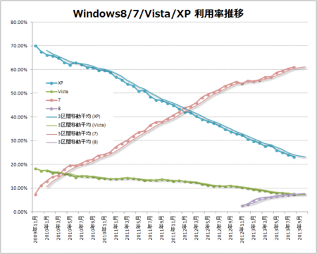 windows8-7-vista-xp-2013-08.gif
