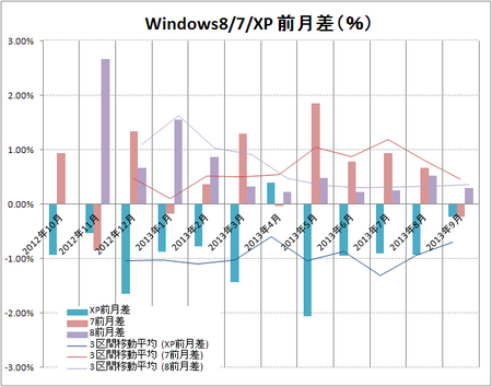 windows-8-7-xp-2013-09.png