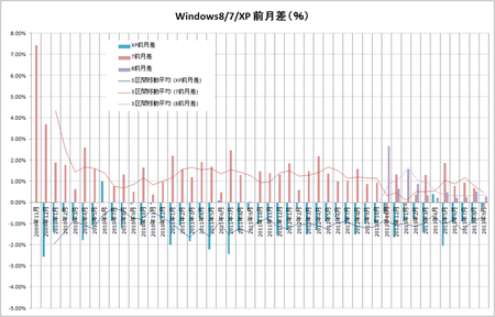 windows-8-7-xp-l-2013-09.png
