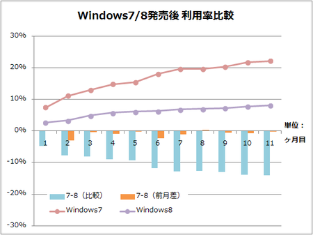 windows-8-vs-7-2013-09.png