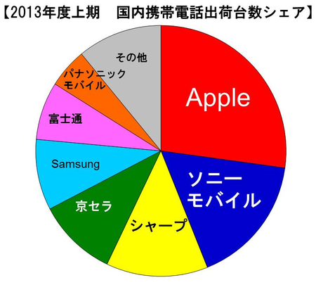 2013-h1-sumaho-mm.png