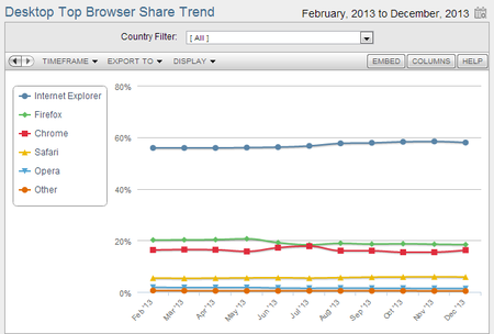 netmarketingshare-2013-02-2013-12-browser