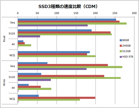 ssd-3-hdd-1-bench-cdm.png