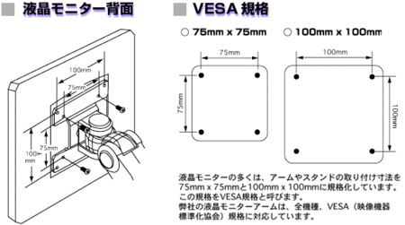 VESA規格のモニタスタンドの穴の位置