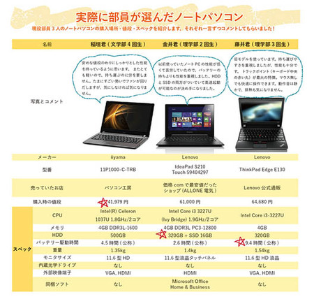 KMCが選んだノートパソコン3種類