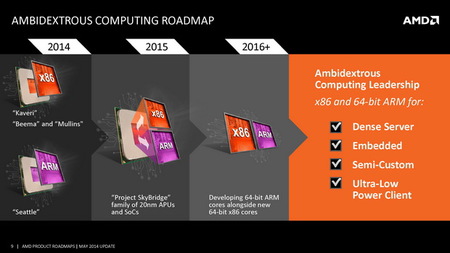 AMD-Product-and-Tech-Roadmaps