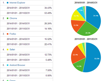 web-browser-2014-2011