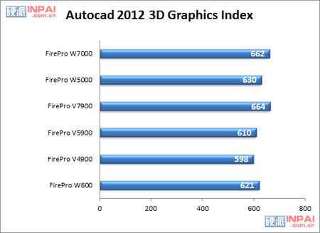 autocad-2012比較
