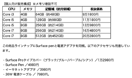 Surface Pro 3 個人向け価格