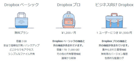 Dropbox料金据え置き容量増大
