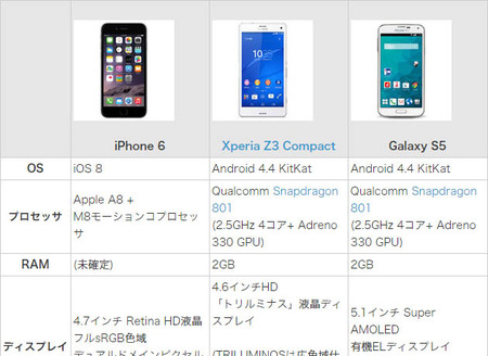 iPhone6と他の機種との仕様比較