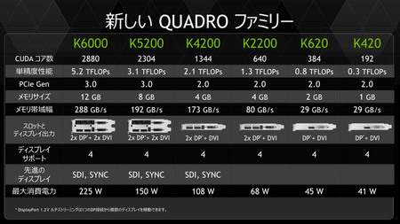 new-quadro-list-k6000-k420