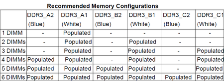 x58-Recommended-Memory-Configurations