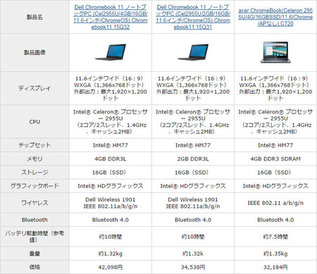 Chromebook先行3機種
